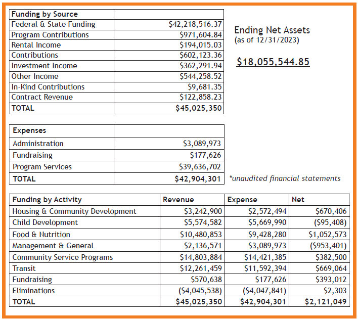 Financials