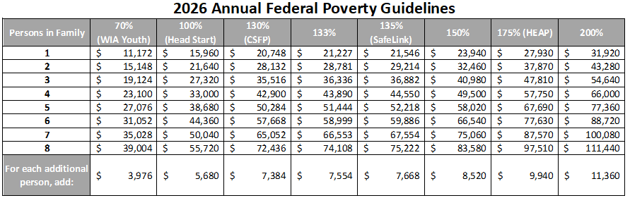 2026PovertyGuidelines